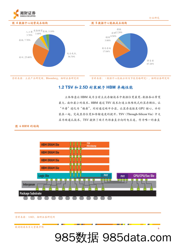 电子行业深度：AI推动HBM需求强劲增长-20230926-湘财证券插图5