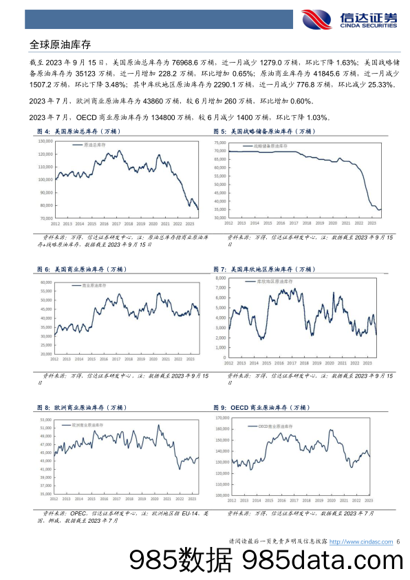 石油加工行业原油月报：原油库存预期差异主要来自需求端分歧-20230927-信达证券插图5
