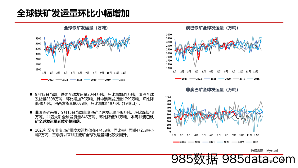 终端弱需求预期，盘面高位震荡-20230925-银河期货插图2