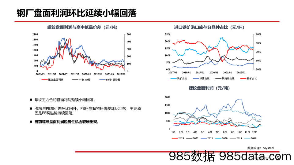 终端弱需求预期，盘面高位震荡-20230925-银河期货插图5