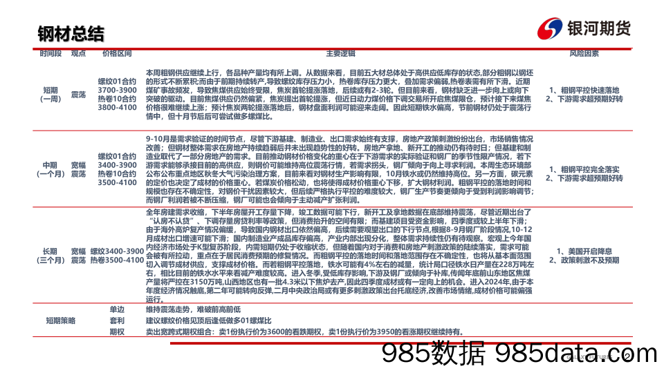 钢材：采暖季限产力度有限，节前延续震荡走势-20230924-银河期货插图2