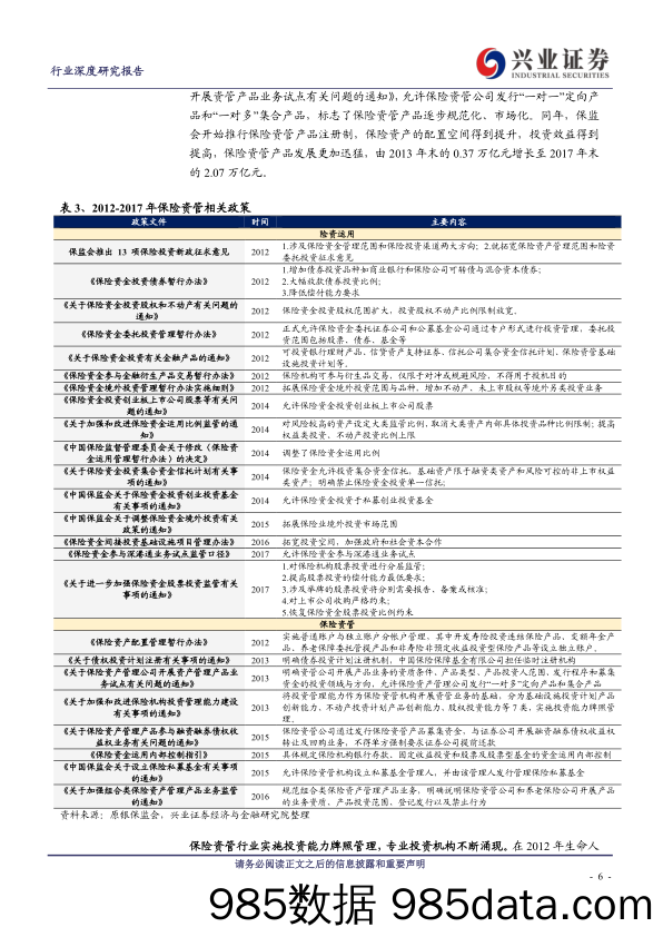 非银金融行业资管通鉴系列十八：新形势下，浅析国内保险资管行业格局与发展路径-20230925-兴业证券插图5