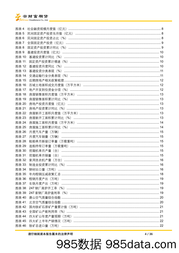 黑色金属季度报告：整体不确定性因素增多，关注铁矿高空机会-20230926-云财富期货插图3