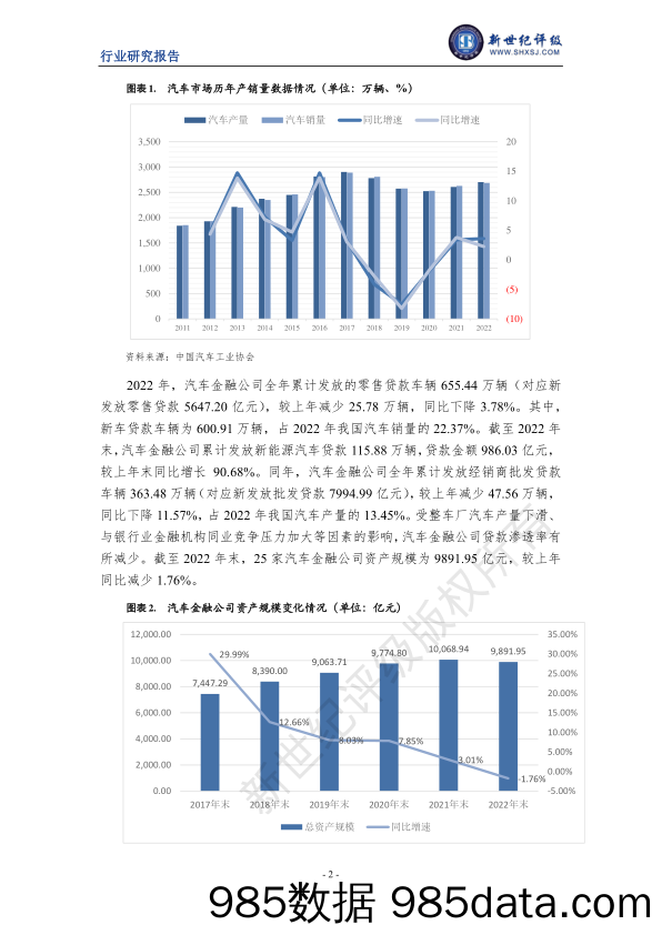 新世纪评级-2023年上半年汽车金融行业信用观察插图1