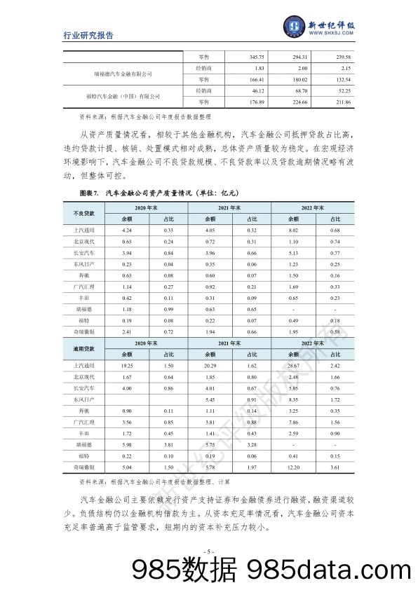 新世纪评级-2023年上半年汽车金融行业信用观察插图4