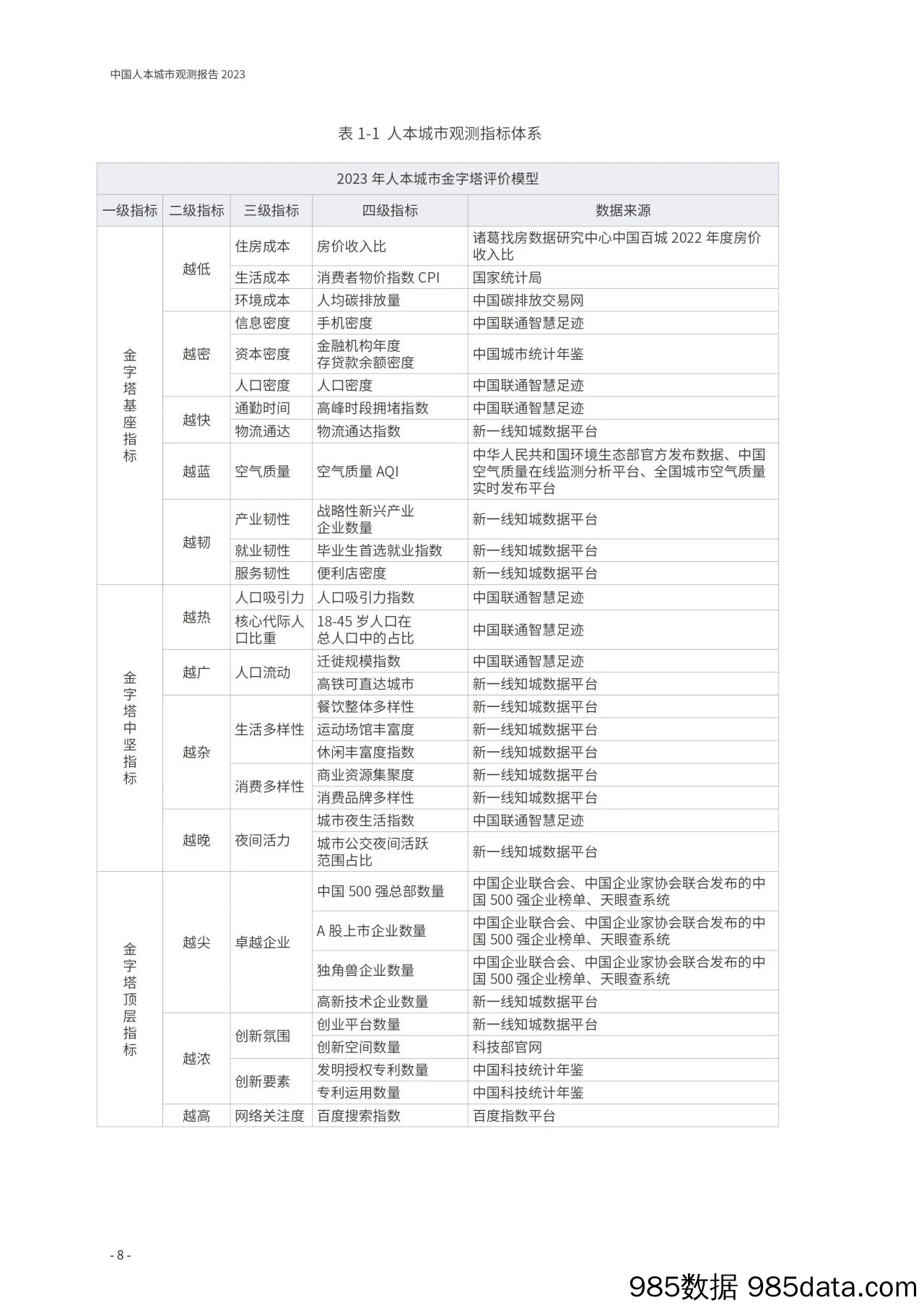 中国人本城市观测报告2023插图5