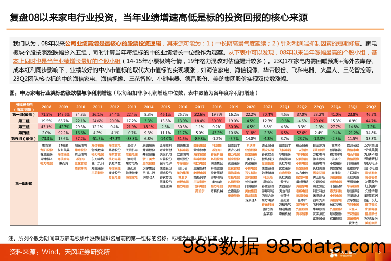 【家居家电研报】家电行业23年中报总结：继续前行，静待内外共振-20230908-天风证券插图4