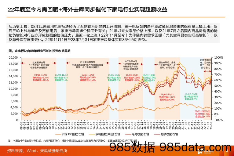 【家居家电研报】家电行业23年中报总结：继续前行，静待内外共振-20230908-天风证券插图5