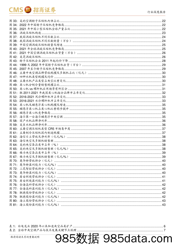 【家居家电研报】家电行业中央空调系列深度之一：产品与技术篇，中流击水，国产崛起正当时-20230318-招商证券插图3