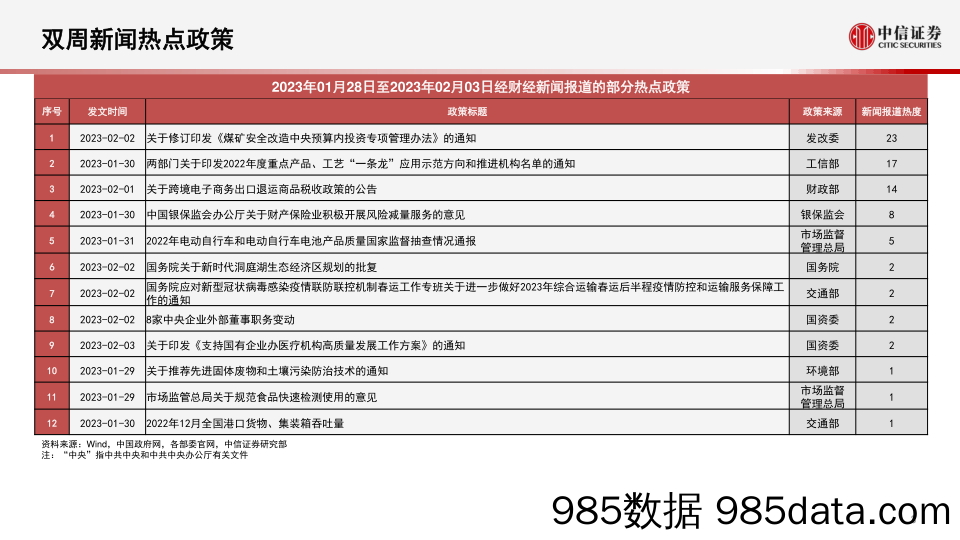 【家居家电研报】算法决策系列：主题热点投资聚焦，关注AIGC、智能投顾、半导体硅片、航空发动机、猪产业、家电相关主题-20230206-中信证券插图3