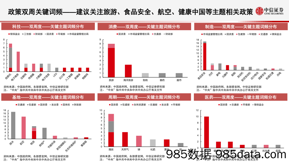 【家居家电研报】算法决策系列：主题热点投资聚焦，关注AIGC、智能投顾、半导体硅片、航空发动机、猪产业、家电相关主题-20230206-中信证券插图4