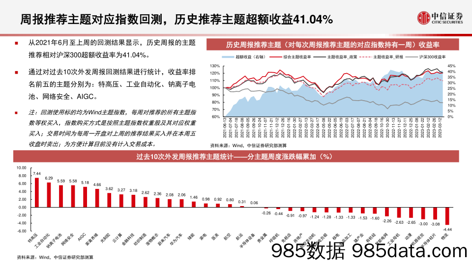 【家居家电研报】算法决策系列：主题热点投资聚焦，关注数字政府、产业互联网、家电、机器视觉、超导相关主题-20230320-中信证券插图2