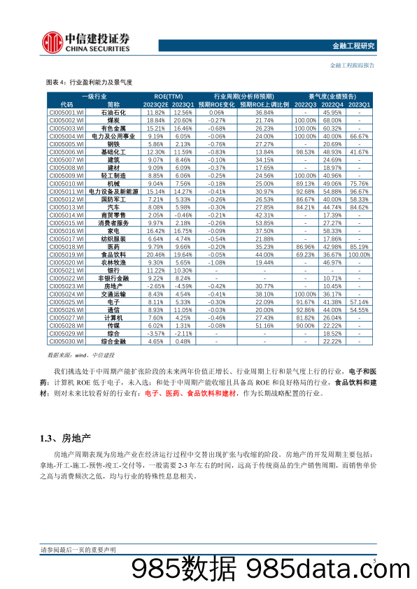 【家居家电研报】行业基本面量化模型跟踪月报（2023年6月）：权益估值低位，电力及公用事业家电等行业看多-20230604-中信建投插图5