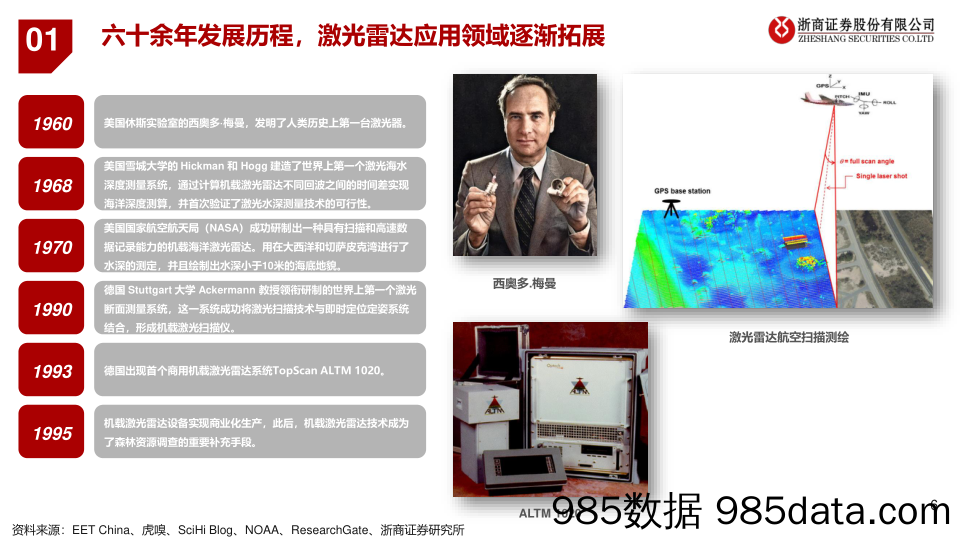 激光雷达产业梳理：再看汽车智能驾驶之眼-浙商证券-2024.3.4插图5