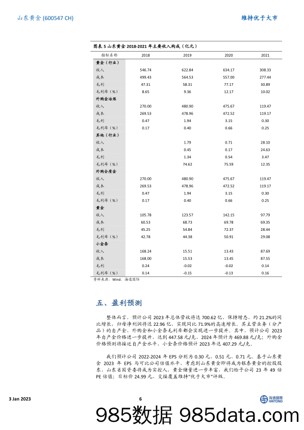 【奢侈消费市场报告】交接覆盖：背靠国企实力雄厚，黄金产量同比大幅上涨-20230103-海通国际插图5