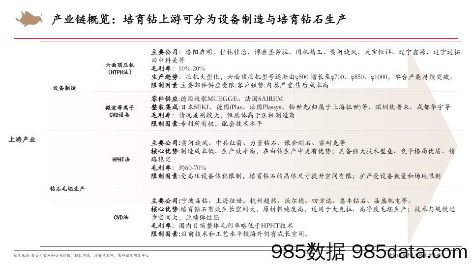 【奢侈消费市场报告】培育钻石行业：培育钻上游延续温和调整，静候市场回暖-20230919-西部证券插图2