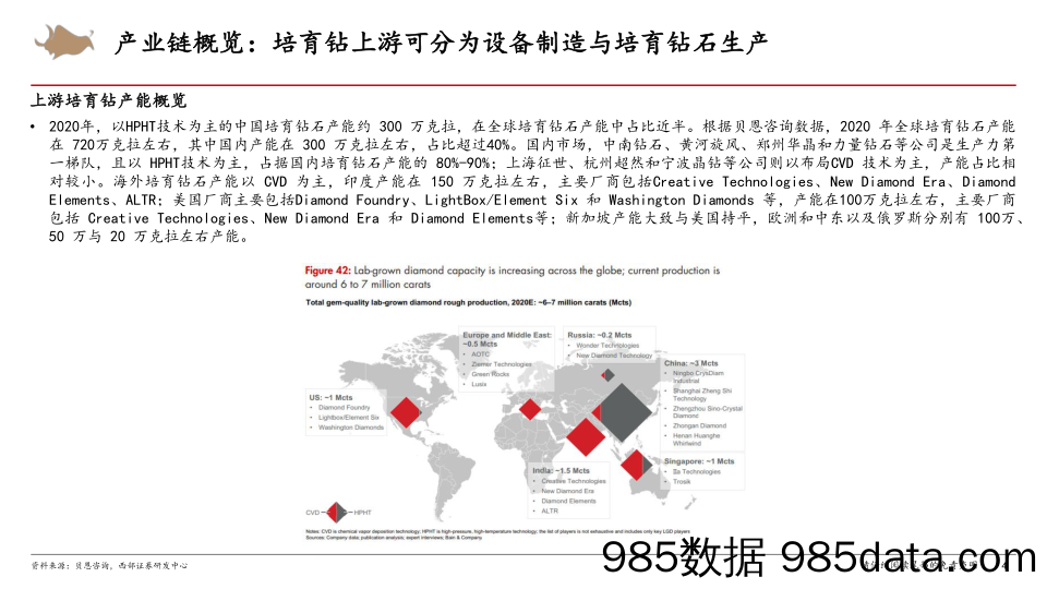 【奢侈消费市场报告】培育钻石行业：培育钻上游延续温和调整，静候市场回暖-20230919-西部证券插图3