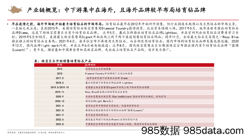 【奢侈消费市场报告】培育钻石行业：培育钻上游延续温和调整，静候市场回暖-20230919-西部证券插图5