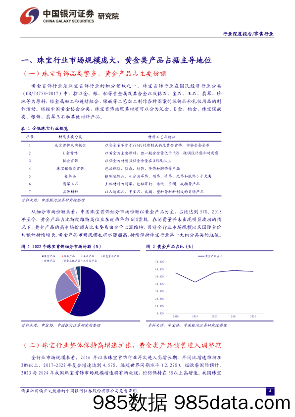 【奢侈消费市场报告】消费品零售&化妆品行业：金价上行周期，类黄金消费品在国民经济中的地位显著抬升-20230603-银河证券插图3