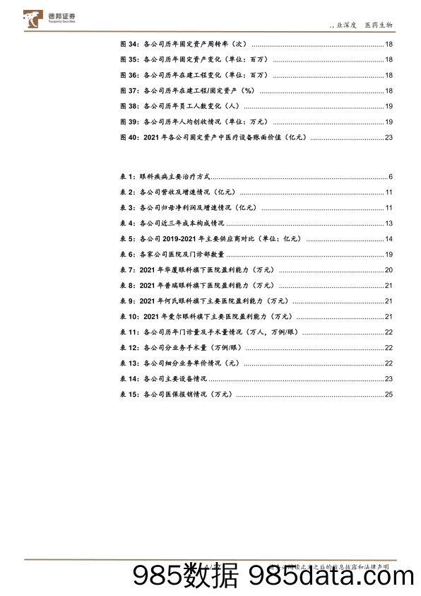 【奢侈消费市场报告】眼科医疗服务行业：高景气黄金赛道，一超多强共享行业红利-20230130-德邦证券插图3