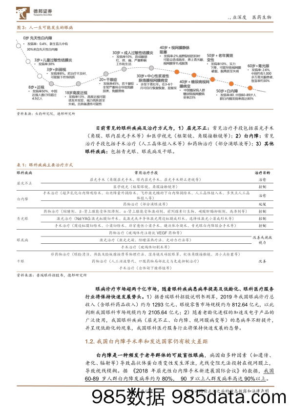 【奢侈消费市场报告】眼科医疗服务行业：高景气黄金赛道，一超多强共享行业红利-20230130-德邦证券插图5