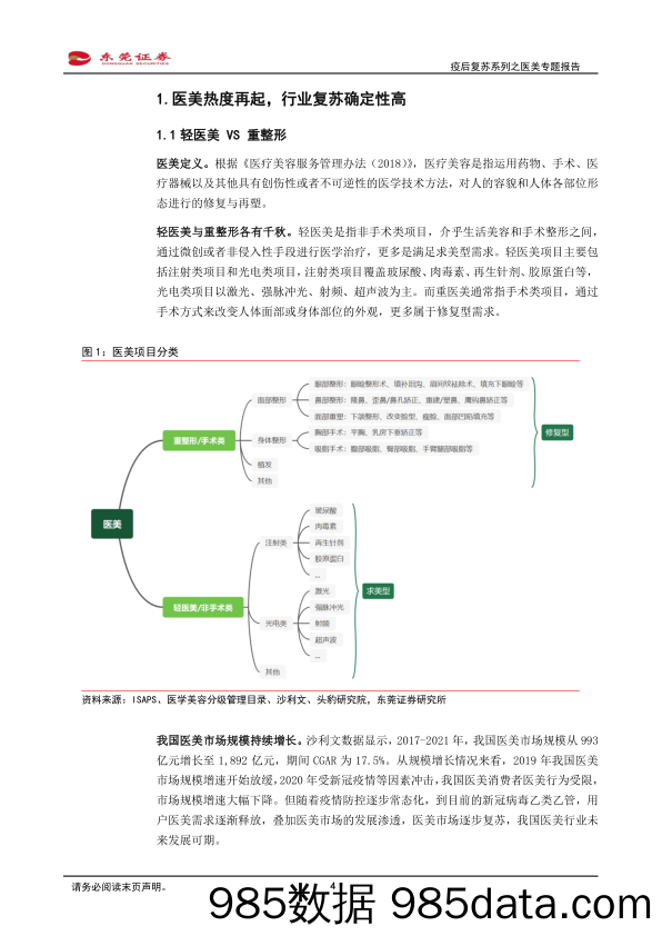 【奢侈消费市场报告】美容护理行业疫后复苏系列之医美专题报告：需求与产品共振，黄金时代应运而生-20230418-东莞证券插图3