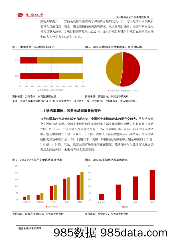 【奢侈消费市场报告】美容护理行业疫后复苏系列之医美专题报告：需求与产品共振，黄金时代应运而生-20230418-东莞证券插图5