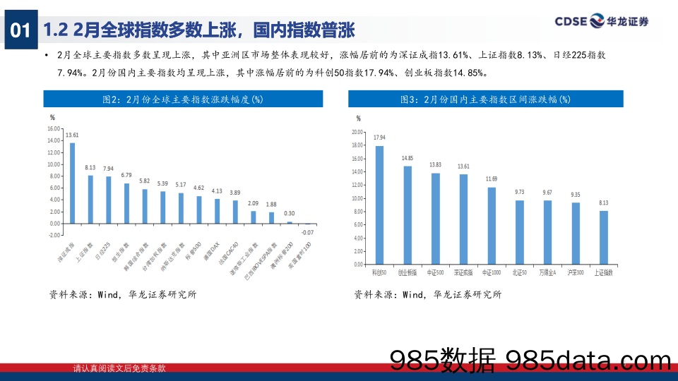 2024年2月复盘及3月市场阶段分析：市场仍处于中长线配置期-240308-华龙证券插图4