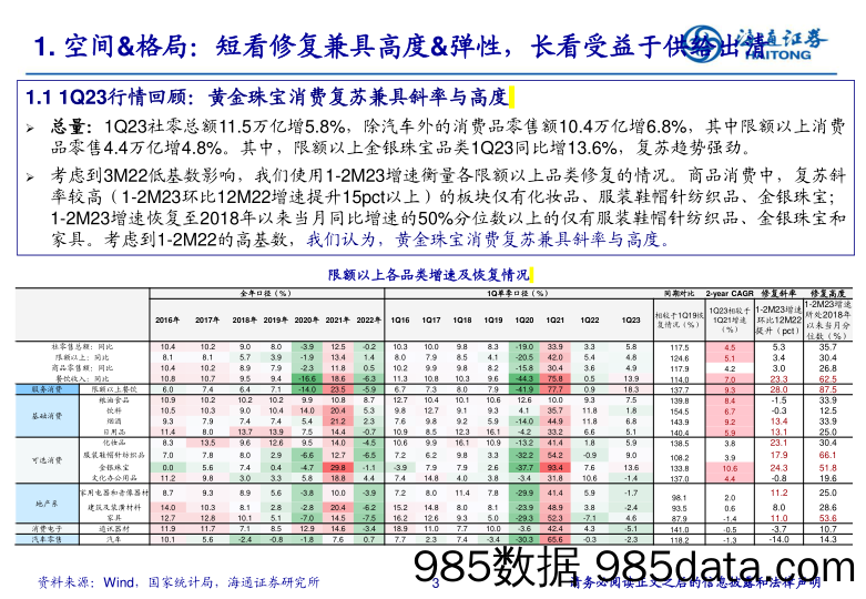 【奢侈消费市场报告】黄金珠宝行业2022年报&1Q23季报总结：高景气下龙头展现更强α，看好全年投资机会-20230508-海通证券插图2