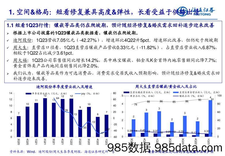 【奢侈消费市场报告】黄金珠宝行业2022年报&1Q23季报总结：高景气下龙头展现更强α，看好全年投资机会-20230508-海通证券插图4