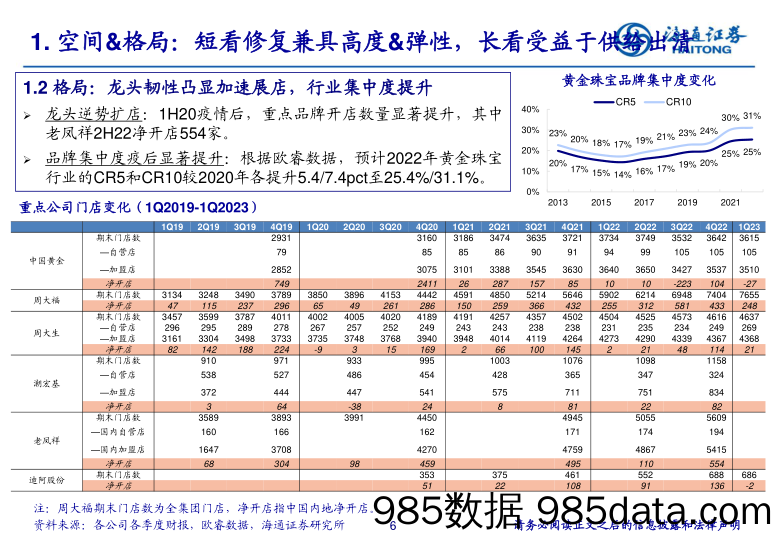 【奢侈消费市场报告】黄金珠宝行业2022年报&1Q23季报总结：高景气下龙头展现更强α，看好全年投资机会-20230508-海通证券插图5