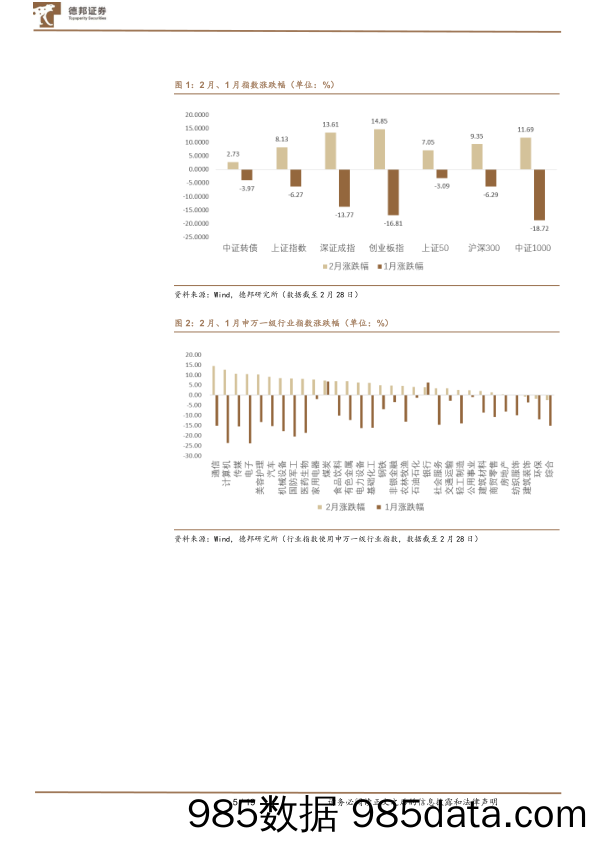 24年3月转债配置观点及十大转债推荐：曙光现，拾级而上-240307-德邦证券插图4