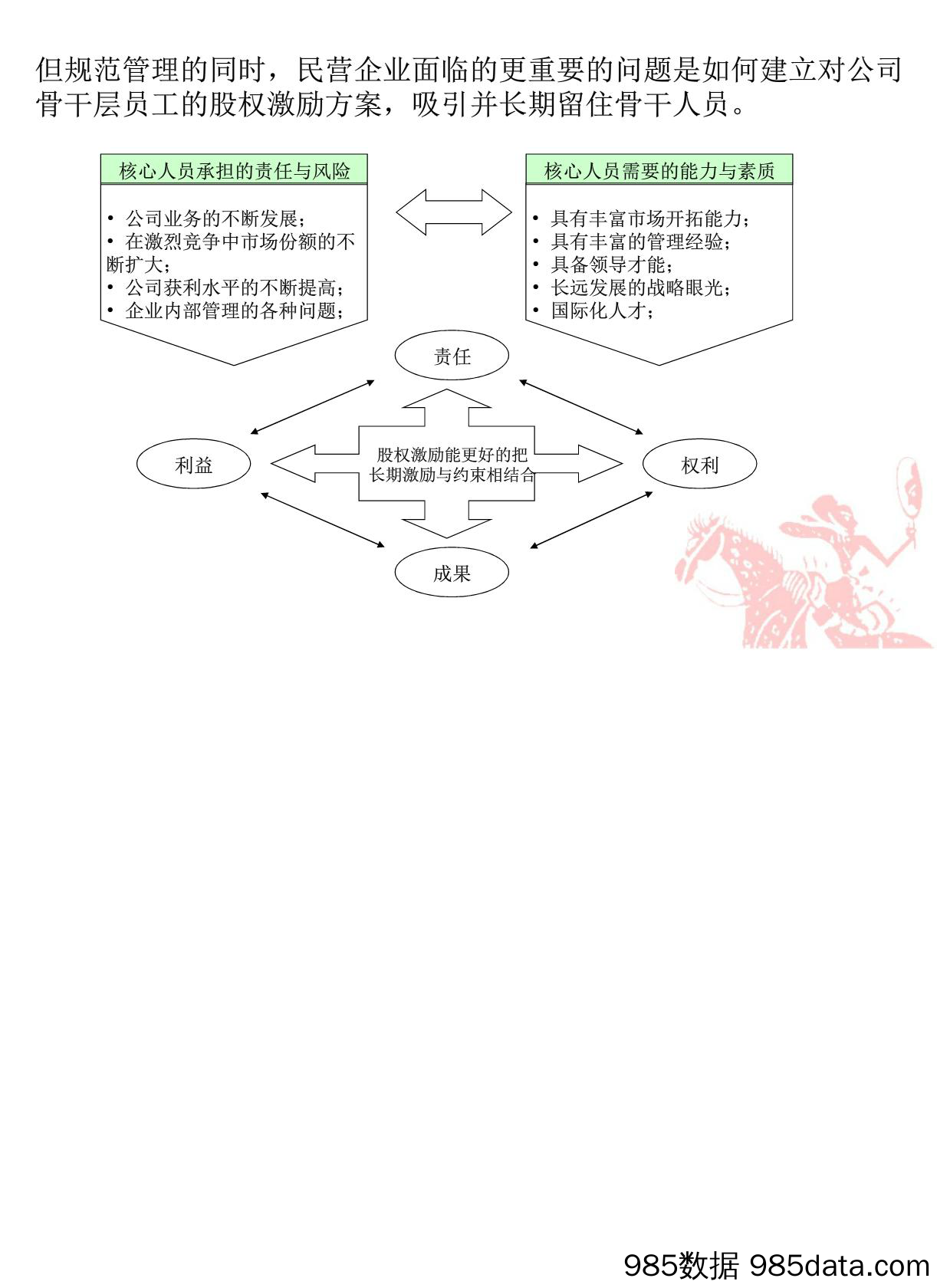 《某集团公司股权结构改革设计》分析插图4