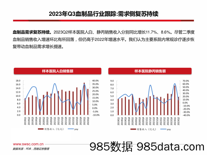 2023Q3血制品行业跟踪报告（附批签发）-20231019-西南证券插图2