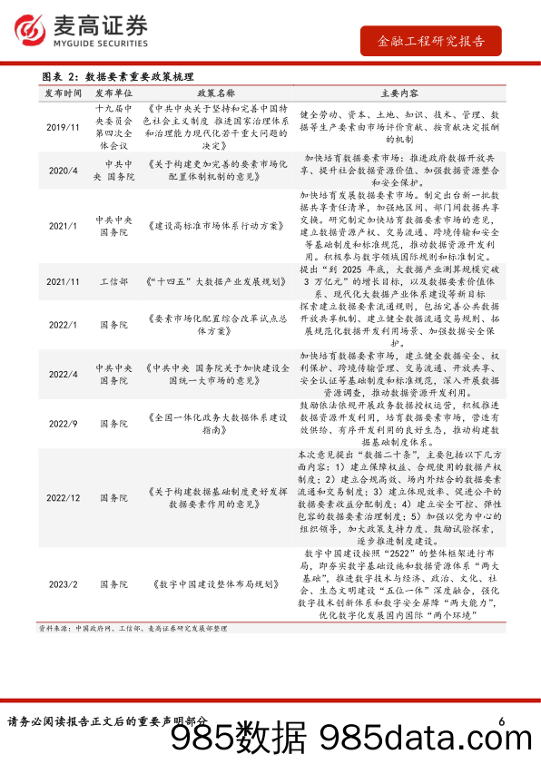 中证大数据产业指数投资价值分析：释放数据价值，推进大数据产业快速发展-20231017-麦高证券插图5