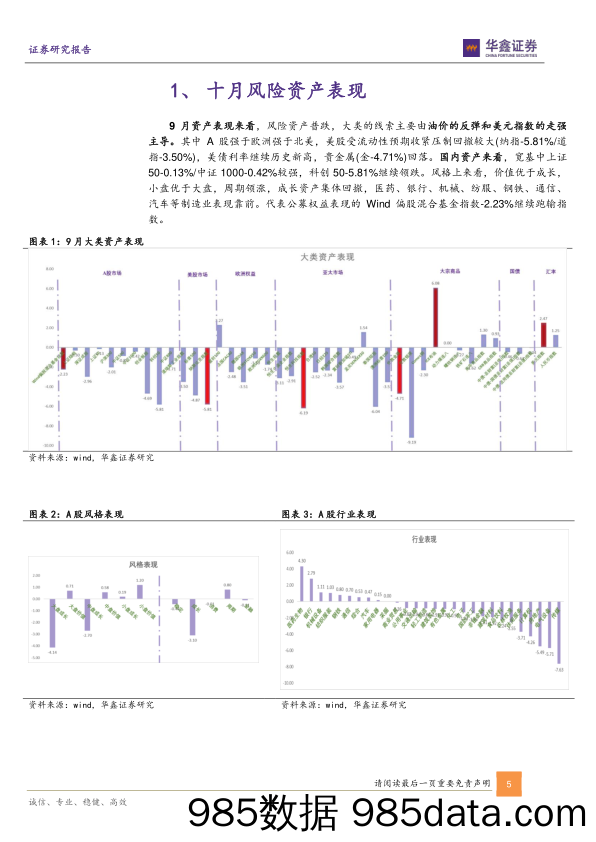 主动基金标签和因子月报：医药和能源类产品领涨，逆境收益率选基因子表现出色-20231008-华鑫证券插图4