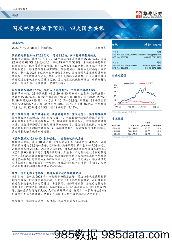 传媒行业专题研究：国庆档票房低于预期，四大因素共振20231008-华泰证券