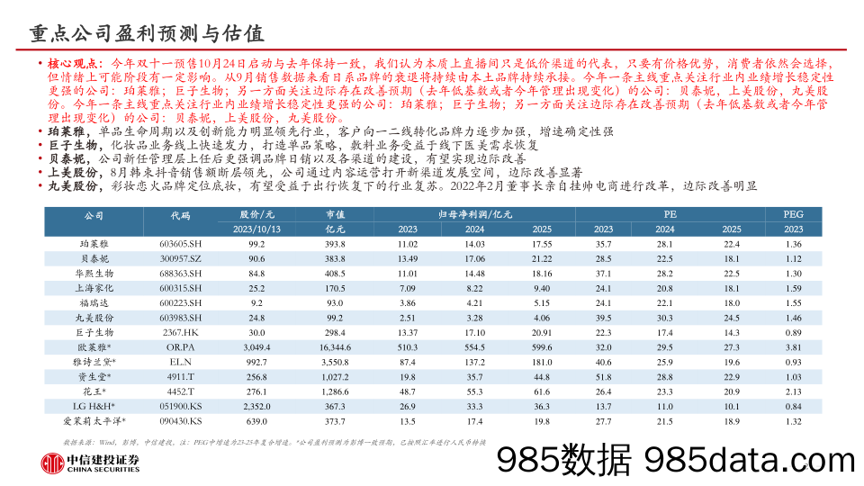 化妆品行业9月月报：日系品牌份额显著下滑，各品牌推新蓄力双十一-20231015-中信建投插图1