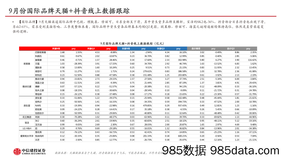 化妆品行业9月月报：日系品牌份额显著下滑，各品牌推新蓄力双十一-20231015-中信建投插图5