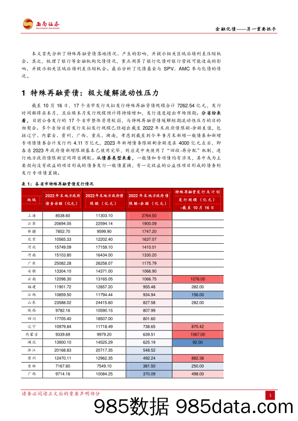 城投专题研究：金融化债_另一重要抓手-20231018-西南证券插图3