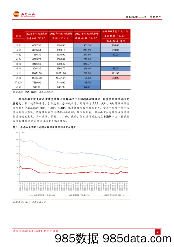 城投专题研究：金融化债_另一重要抓手-20231018-西南证券插图4