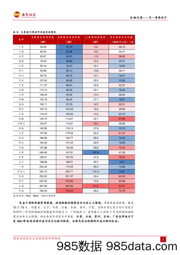 城投专题研究：金融化债_另一重要抓手-20231018-西南证券插图5