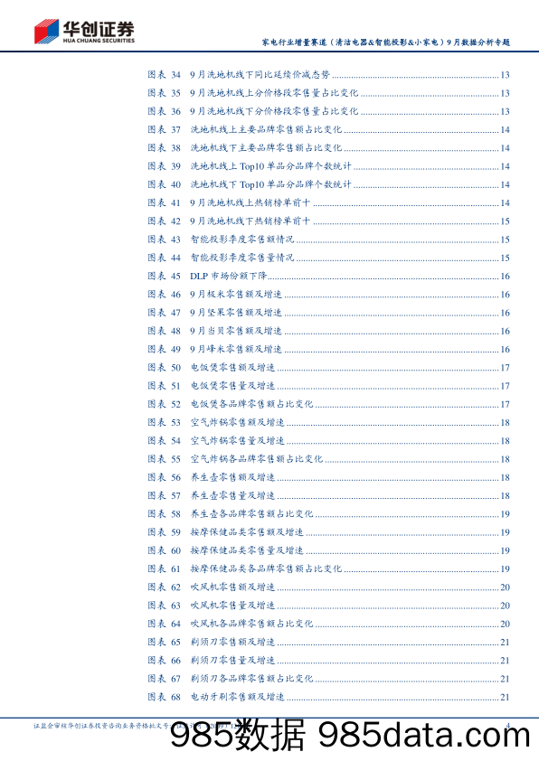 家电行业增量赛道（清洁电器&智能投影&小家电）9月数据分析专题：扫地机量价齐升，智能摄像头表现亮眼-20231019-华创证券插图3