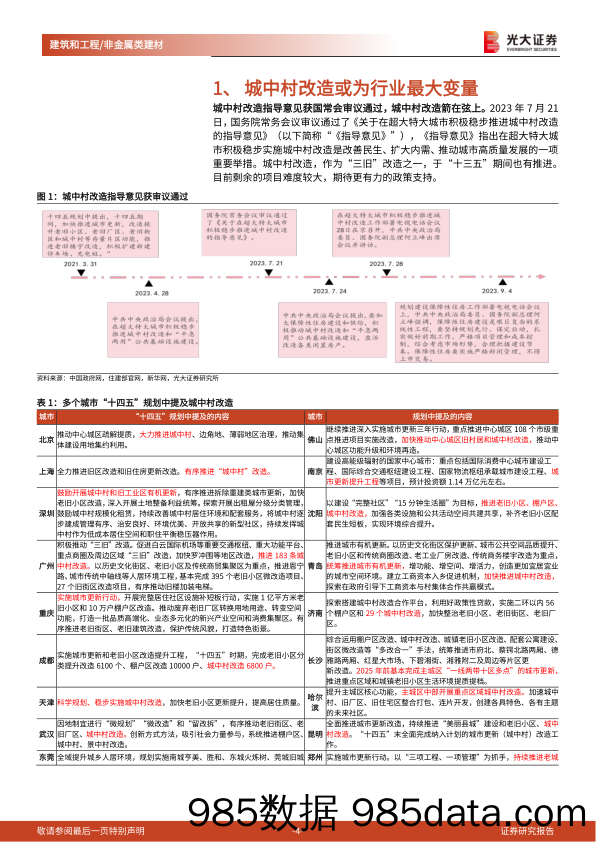 建筑和工程行业装配式建筑与绿色建筑行业深度研究之八：城中村改造箭在弦上，回望棚改影响几何？-20231010-光大证券插图3