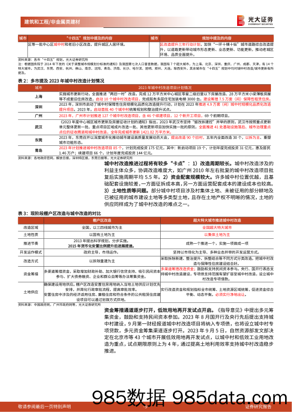 建筑和工程行业装配式建筑与绿色建筑行业深度研究之八：城中村改造箭在弦上，回望棚改影响几何？-20231010-光大证券插图4