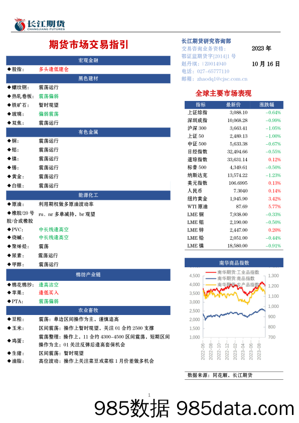 期货市场交易指引-20231016-长江期货