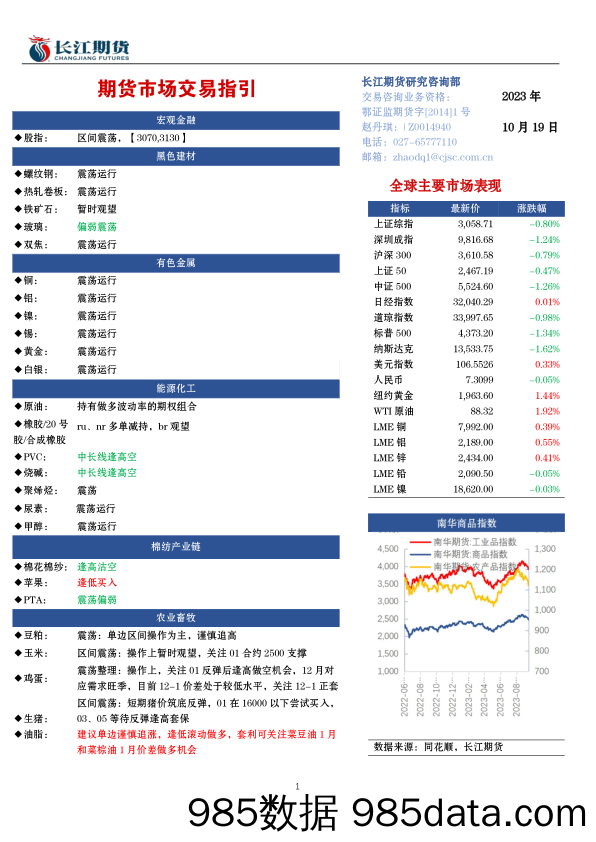 期货市场交易指引-20231019-长江期货