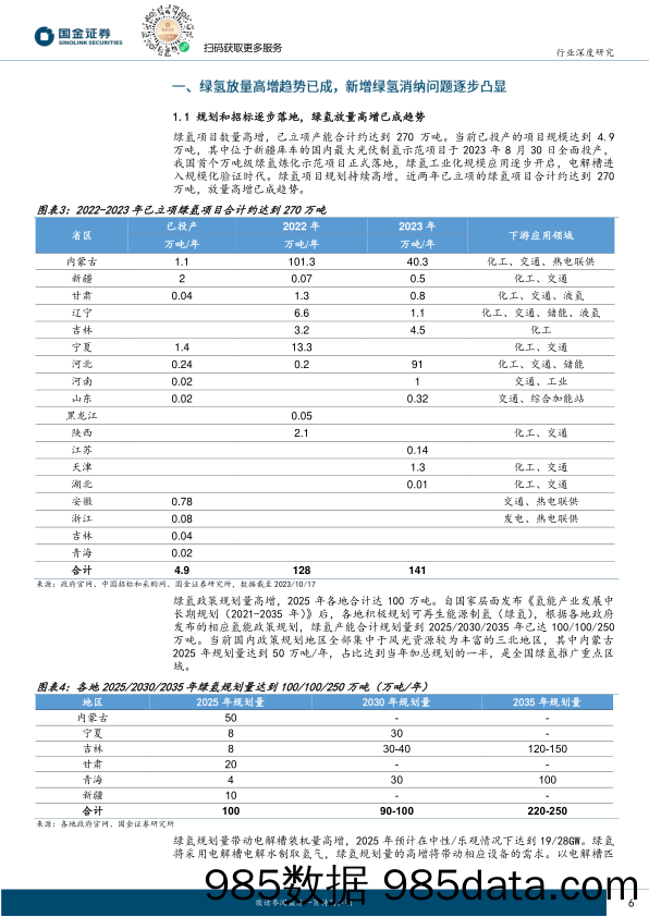 氢能&燃料电池行业产业链系列报告之十六：潜在亿吨放量空间，绿氢消纳及驱动力探讨-20231018-国金证券插图5