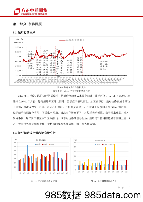 短纤期货季报-20230910-方正中期期货插图2