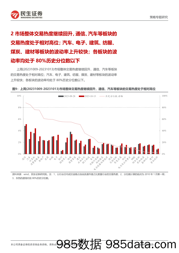 策略专题研究：资金跟踪系列之九十二，两融“回补”，北上流出-20231016-民生证券插图5